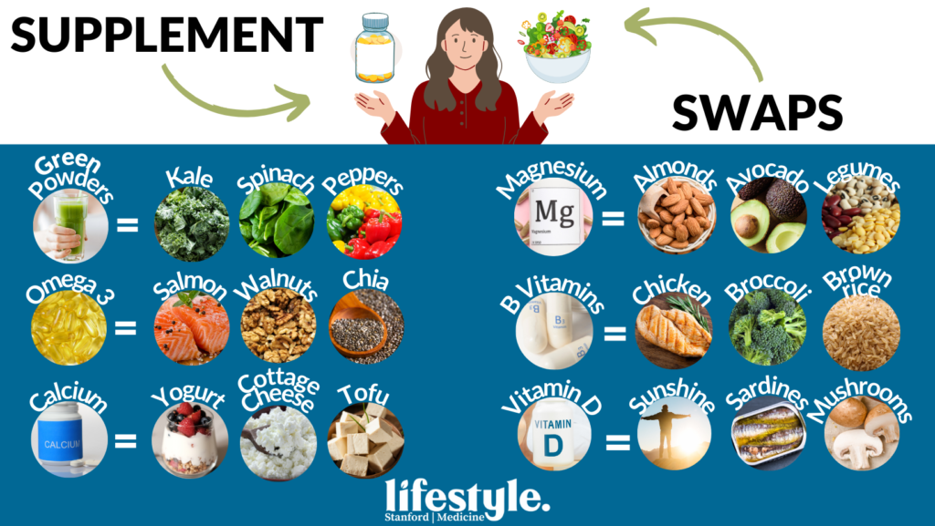 Supplements Vs Green Powders